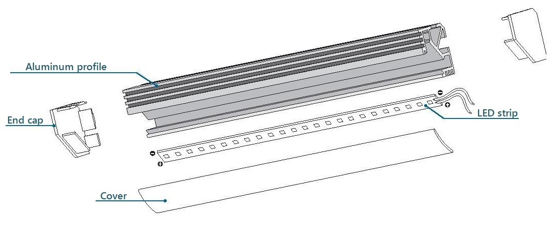 External angle profile for LEDs