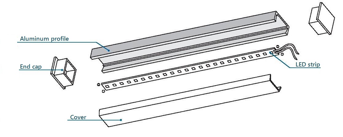 External profile